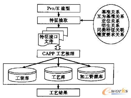 CAD/CAPPϵyĿ