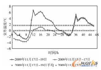  IDCCO䲼ÈD