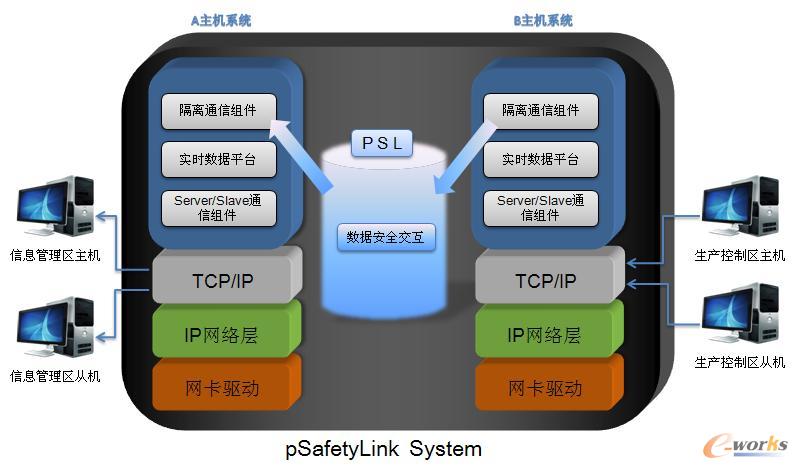 pSafetyLink SystemܘD