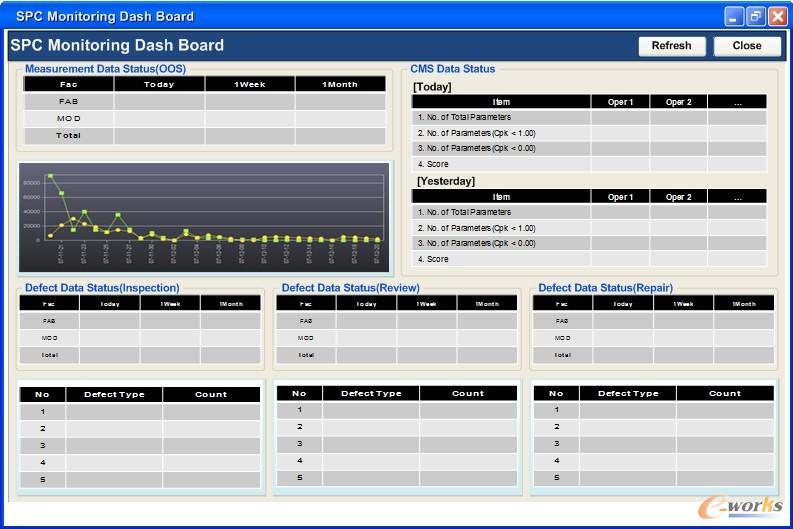 D10 SPC Monitoring Dash BoardD