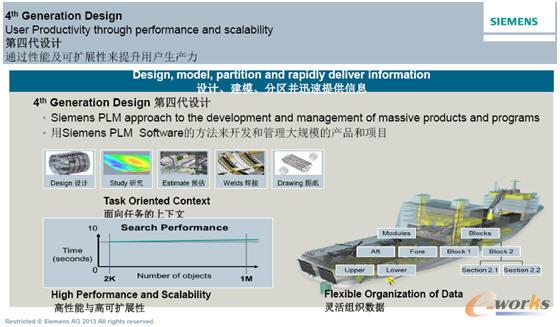 Siemens PLM Software4th Generation DesignԸ