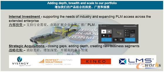 Siemens PLM Software^ȥһrgُĹ˾