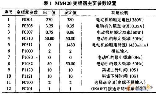 1 MM420׃lҪO