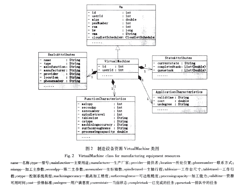 D2 OYԴVirtualMachineD