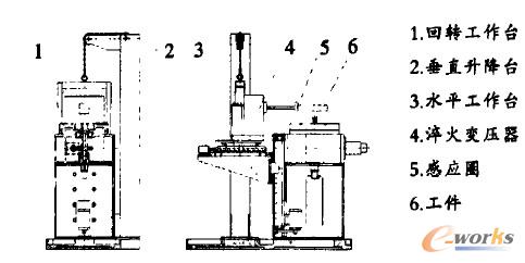 LGY-500ĦCwYʾD