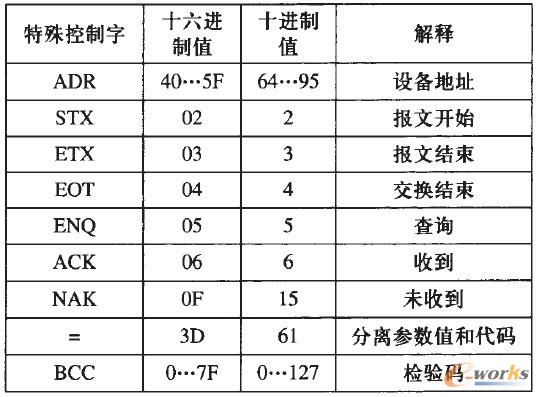 2 (bo)ASCIIaD(zhun)16M(jn)ƌ(du)(yng)P(gun)ϵ