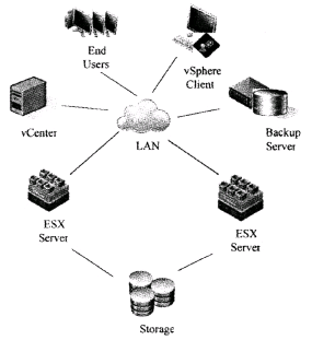 D1 vSphere˽ƿwܘ