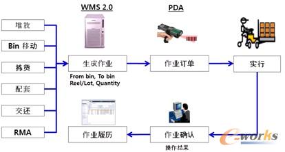 D4 ͨ^(gu)PDA(sh)r(sh)̎