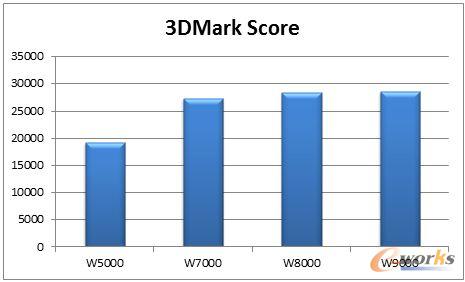 3DMark