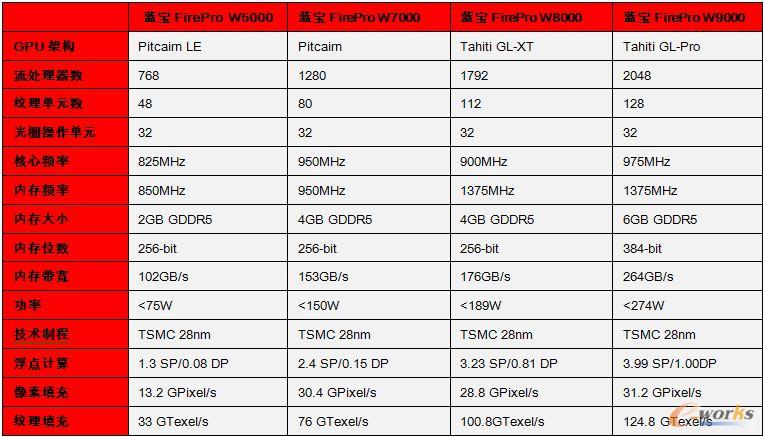 {(ln)AMD FirePro Wϵ@(sh)(du)ȱ