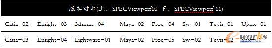  SPECViewperf汾(du)