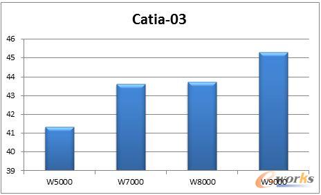 Catia-03(chng)y(c)ԇY(ji)