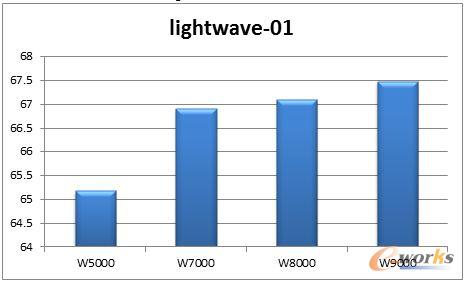 lightwave-01(chng)y(c)ԇY(ji)