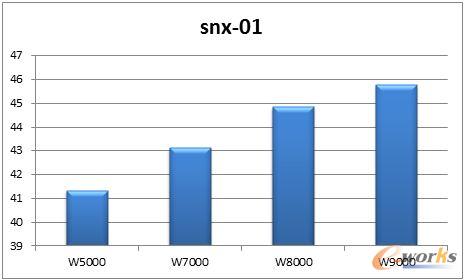 snx-01(chng)y(c)ԇY(ji)