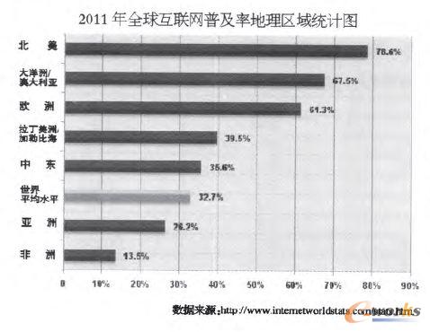 2011ȫ(lin)W(wng)ռʵ^(q)y(tng)Ӌ(j)D