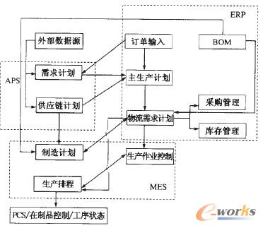 D3 ERPAPSMESPCSϵy(tng)ɵa(chn)Ӌ(j)һw