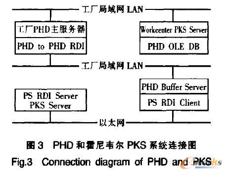 PHDͻfPKSϵyBӈD