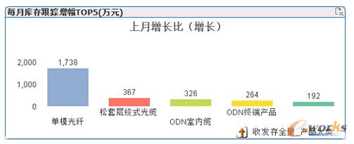 D5 Oغͷ