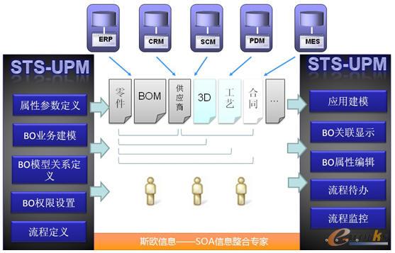 STS-UPM2.0Èǻ۵Ʒ