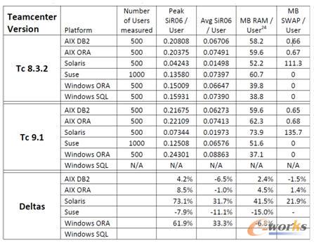 Siemens TeamCenterփаlEnterprise Tier CPU SDR