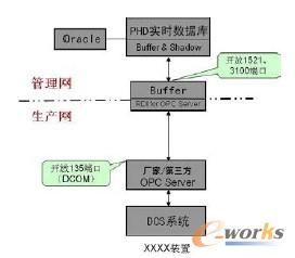 D1 MES ϵyBuffer&Shadow YD