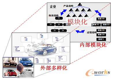 D2 ͨ^ȲģKF(xin)ⲿӻ