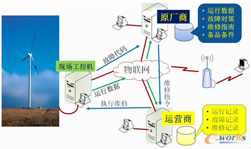 D3 L(fng)l(f)늙C(j)(lin)W(wng)ϵy(tng)