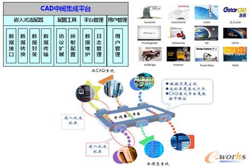 CADƽ_