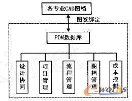 PKPM-EI-cCADB