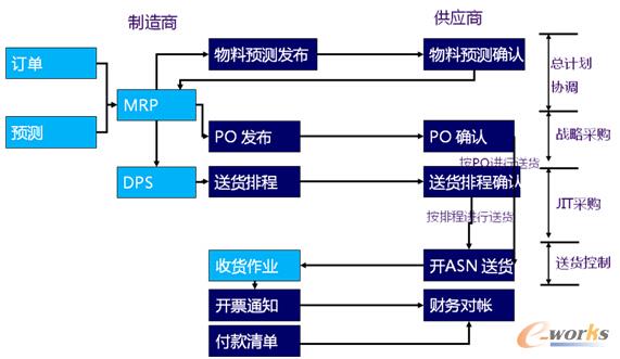 D2 f(xi)ُͬw