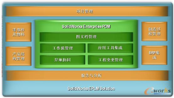 SolidWorks EPLMQ