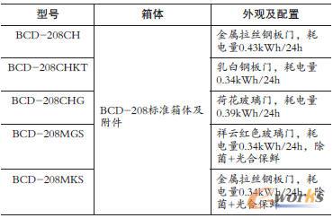 BCD-208̖