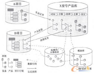 (xing)Ŀ+a(chn)Ʒļɻģ