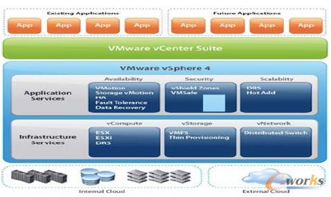 D1 VMware vSphere 5.0 ܘD