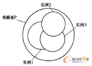 ĸģP;wa(chn)Ʒ(sh)1(sh)2(sh)3P(gun)ϵ