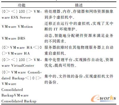 1 VMWARE Vsphere 4 I׼