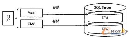 D1 T惦ܘ