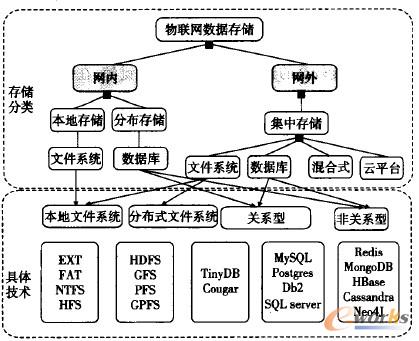 D2 W惦g