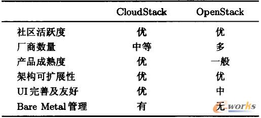 1 OpenStackC1oudStackČ