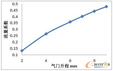 (g)Tµϵ(sh)