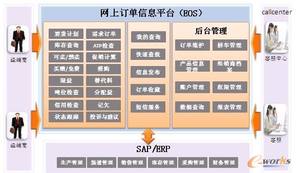 EOSwϵ