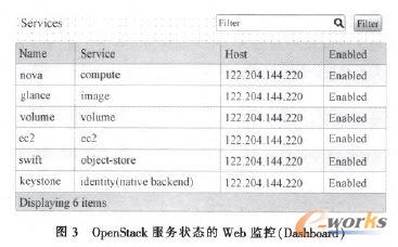 OpenStackՠB(ti)WebO(jin)(Dashboard)