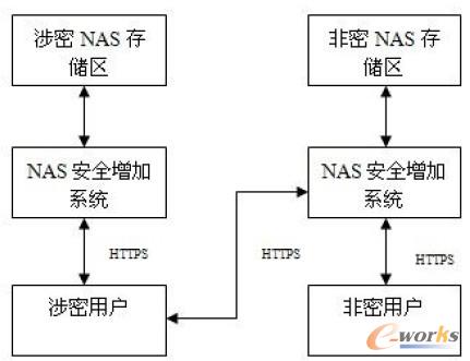 D2 W(wng)j(lu)밲ȫ