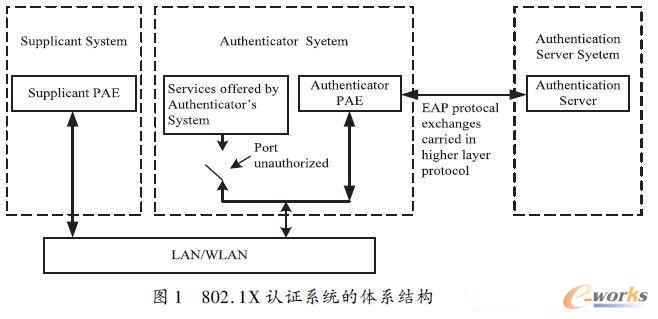 802. 1X J(rn)Cϵy(tng)wϵY(ji)(gu)