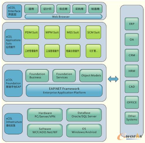 eCOL Solution Q