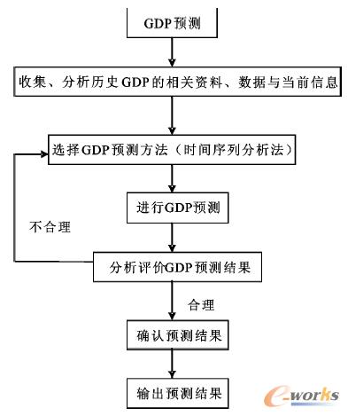 D3 GDPAy·D