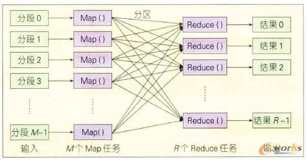 D1 MapReduce̎󔵓^