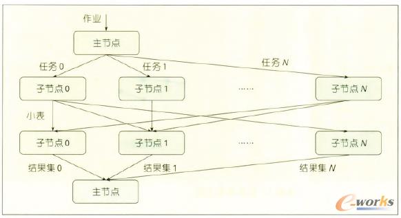 D8 СcJoin