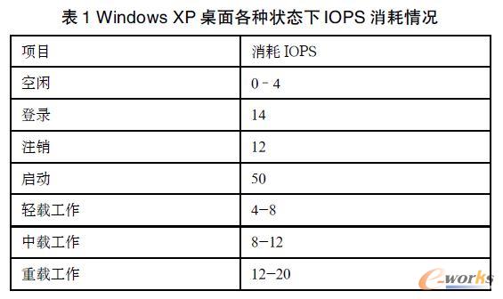 Windows XP NBIOPS r