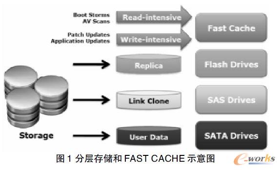 ֌Ӵ惦FAST CACHE ʾD